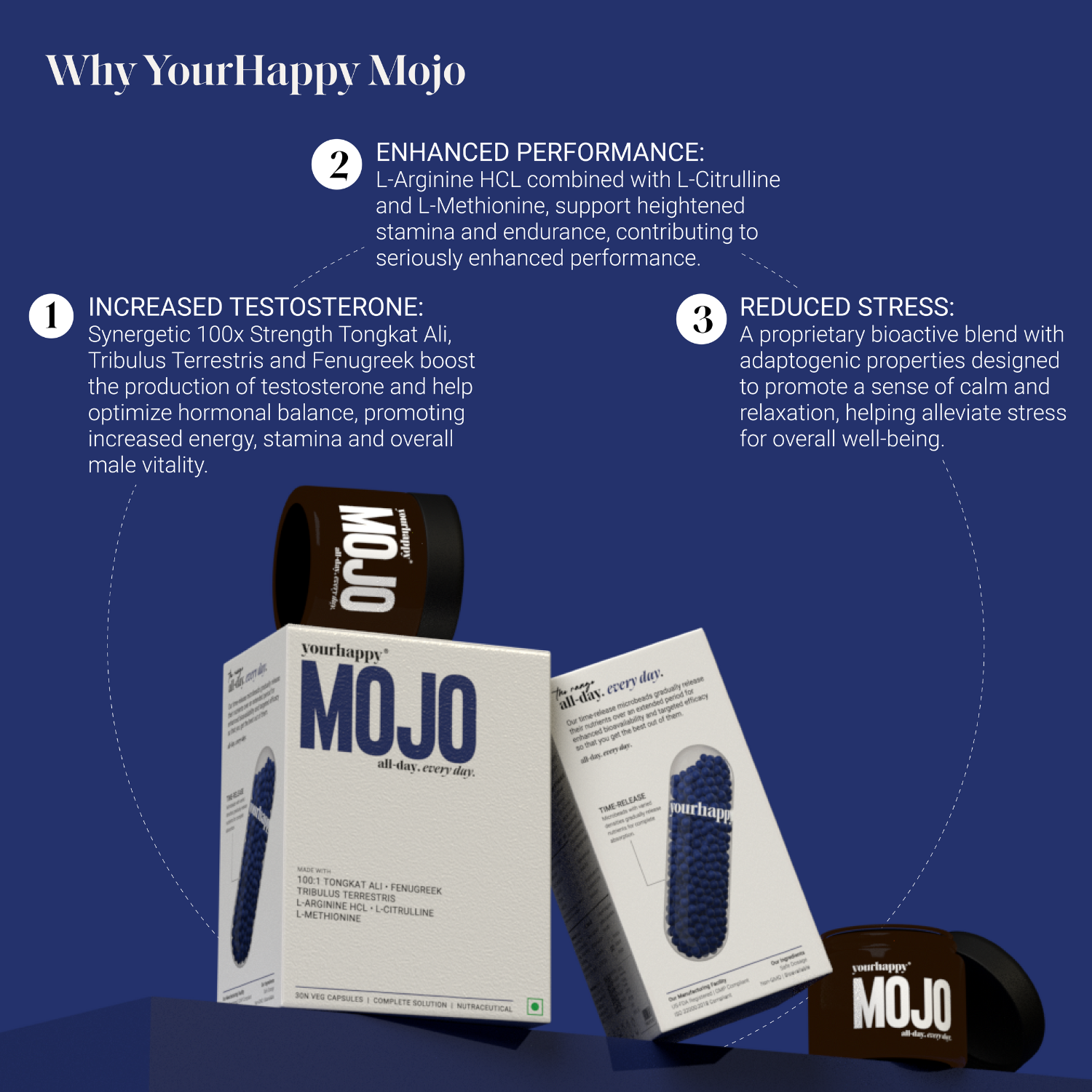 YourHappy Mojo