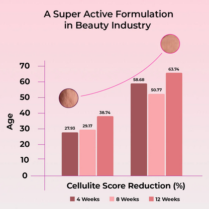 Cellulite Score Reduction 