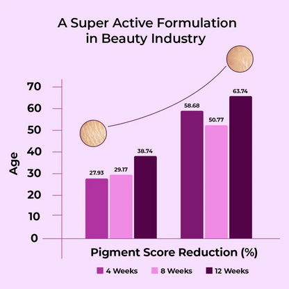 Pigment Score Reduction